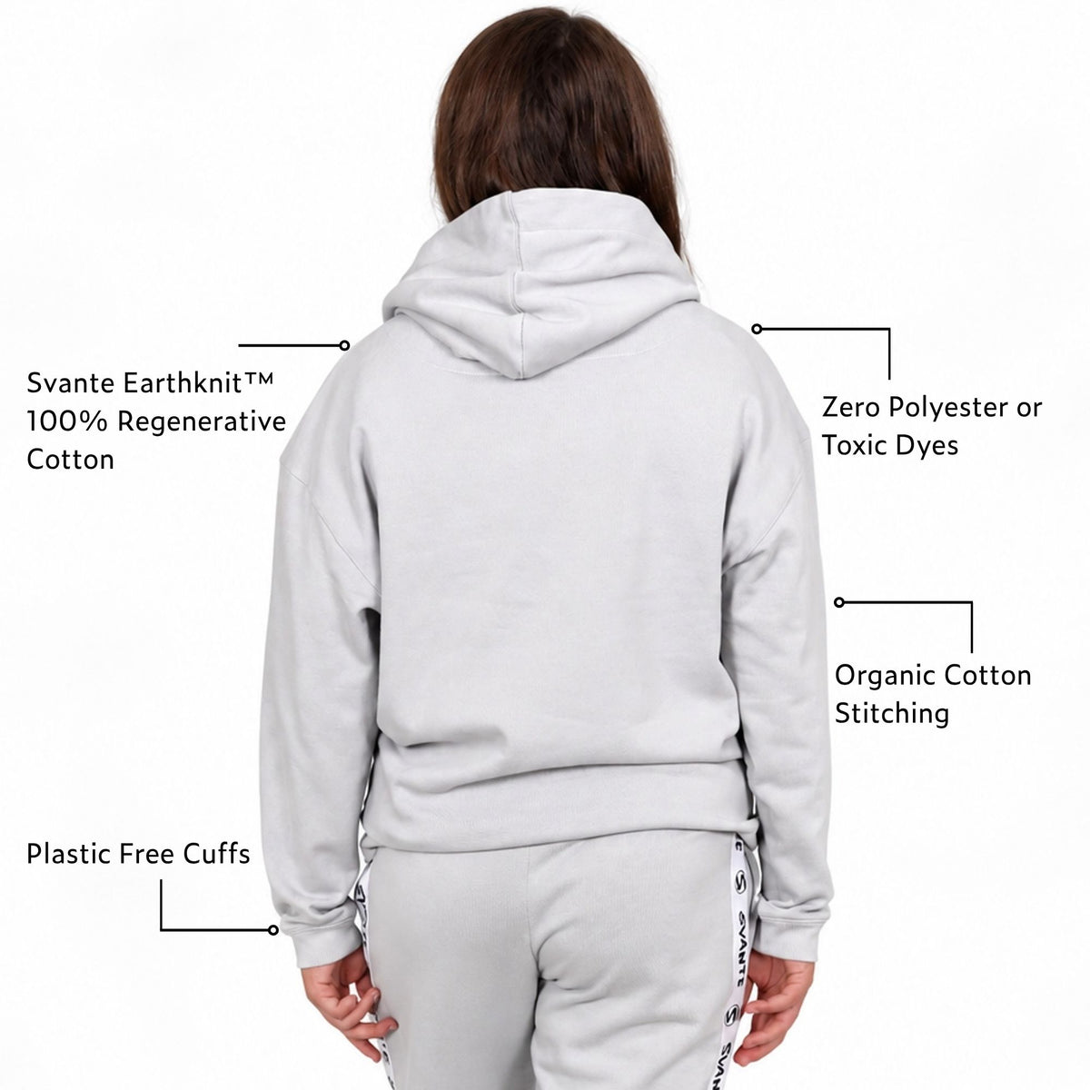 A girl shown from the back wearing a Svante regenerative cotton light grey hoodie and matching sweatpants, with callout text pointing to features such as Svante Earthknit™ 100% regenerative cotton, zero polyester or toxic dyes, organic cotton stitching, and plastic free cuffs.