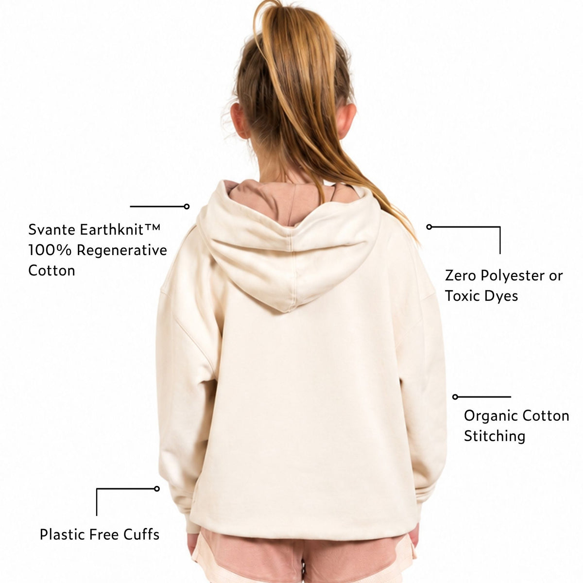A girl  shown from the back wearing a Svante regenerative cotton cream-coloured hoodie, with text callouts highlighting product features such as Svante Earthknit 100% regenerative cotton, zero polyester or toxic dyes, organic cotton stitching, and plastic-free cuffs.